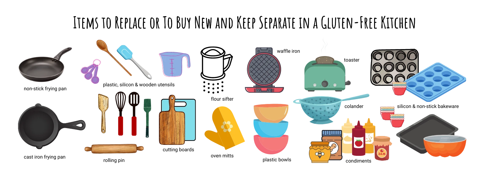 gluten free kitchen infographic